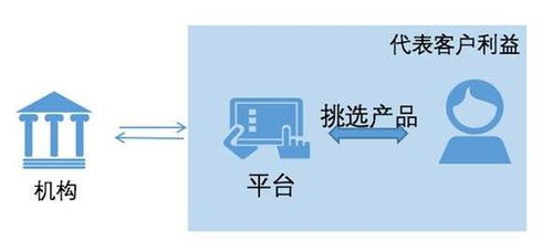 破而后立 美国财富管理行业的演进与革新