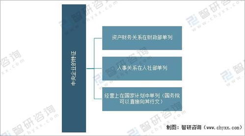 2021年中国中央企业经营情况分析 资产负债率持续下降，效益增长创历史最好水平
