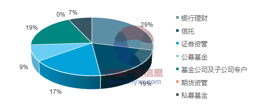 2018-2024年中国券商资管行业深度分析与投资战略咨询报告