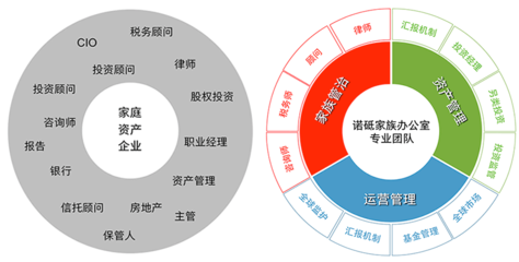 资产管理 智慧咨询，护航您的财富未来