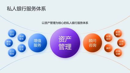 高价值PPT页面背后的高效制作之道 以资产管理与咨询为例