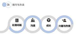 从点子到产品 信管小伙伴的资产管理与咨询推荐书