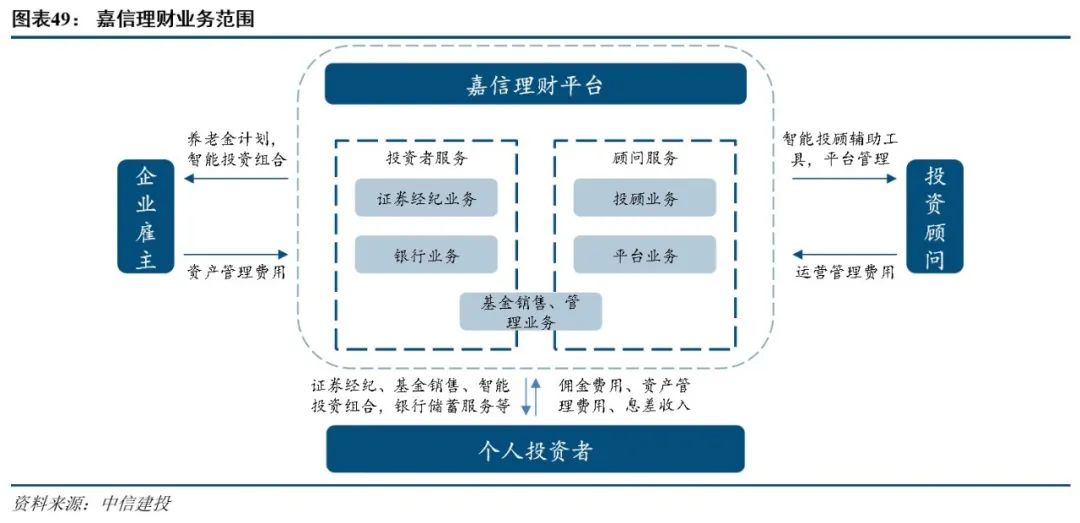 深度剖析 海外投顾业务与TAMP平台的演进之路
