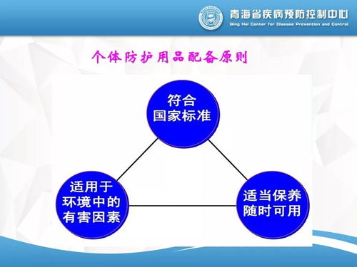 个人职业病防护用品的配备与管理 资产管理与咨询实战指南