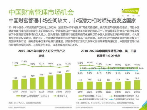 2020年中国财富管理行业白皮书（简版） 资产管理与咨询深度剖析