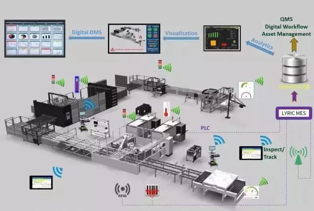 智能制造在汽车行业 资产管理与咨询的新机遇